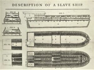Black-and-white technical diagram showing decks packed with rows of enslaved Africans on the Brookes slave ship.
